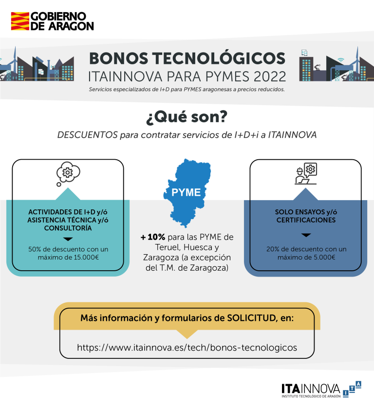YA PUEDES PEDIR LOS BONOS TECNOLÓGICOS PARA PYMES DE ITAINNOVA