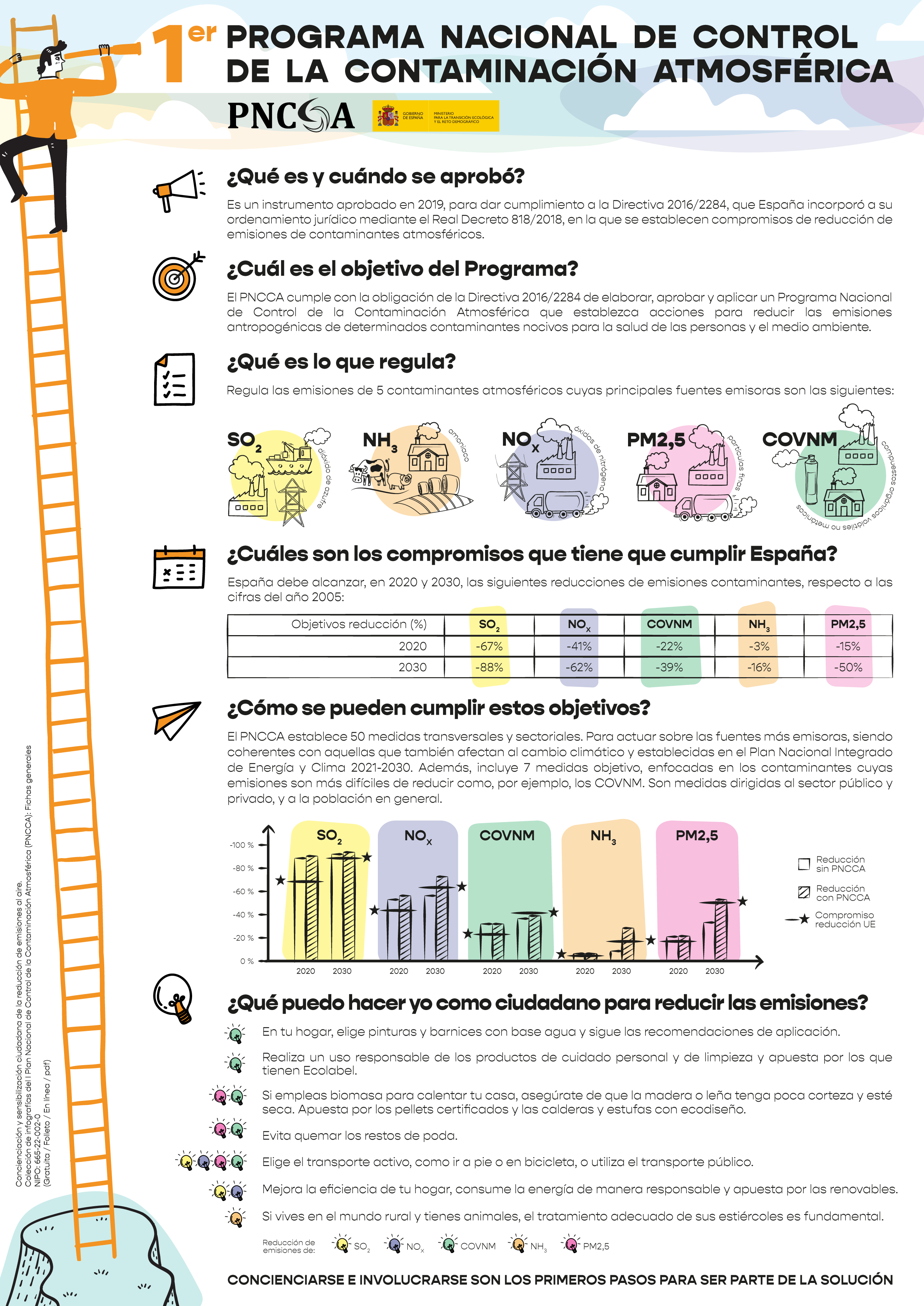 EL PLAN NACIONAL DE CONTROL DE LA CONTAMINACIÓN ATMOSFÉRICA A TRAVÉS DE FICHAS DIVULGATIVAS